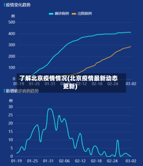 了解北京疫情情况(北京疫情最新动态更新)