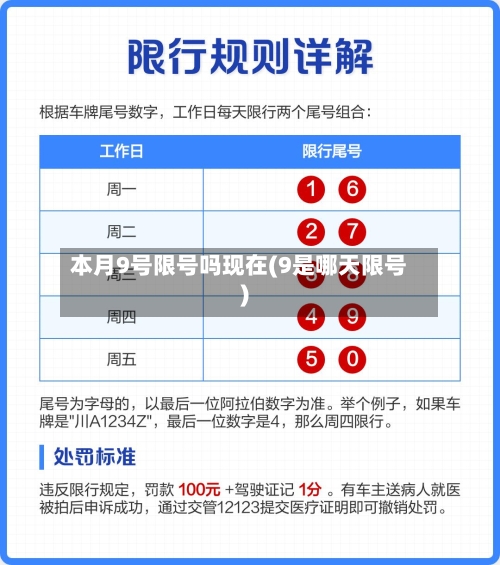 本月9号限号吗现在(9是哪天限号)
