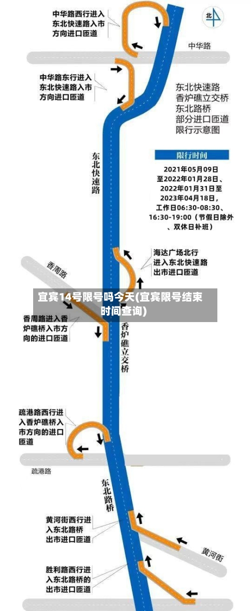 宜宾14号限号吗今天(宜宾限号结束时间查询)