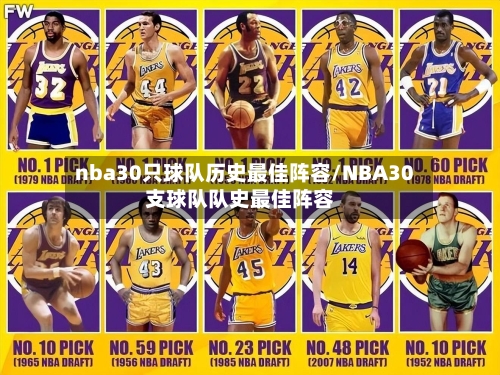 nba30只球队历史最佳阵容/NBA30支球队队史最佳阵容