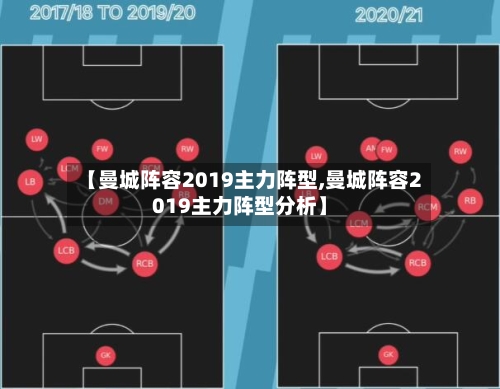 【曼城阵容2019主力阵型,曼城阵容2019主力阵型分析】