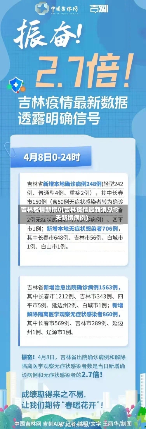 吉林疫情新增0(吉林疫情最新消息今天新增病例)-第2张图片