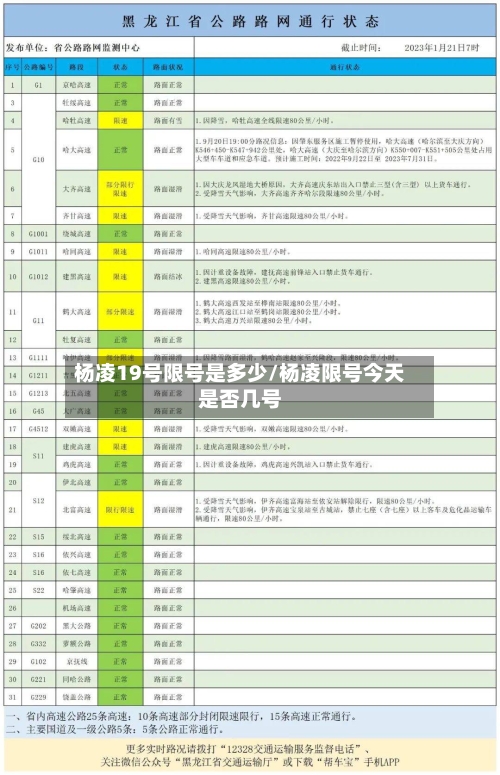杨凌19号限号是多少/杨凌限号今天是否几号