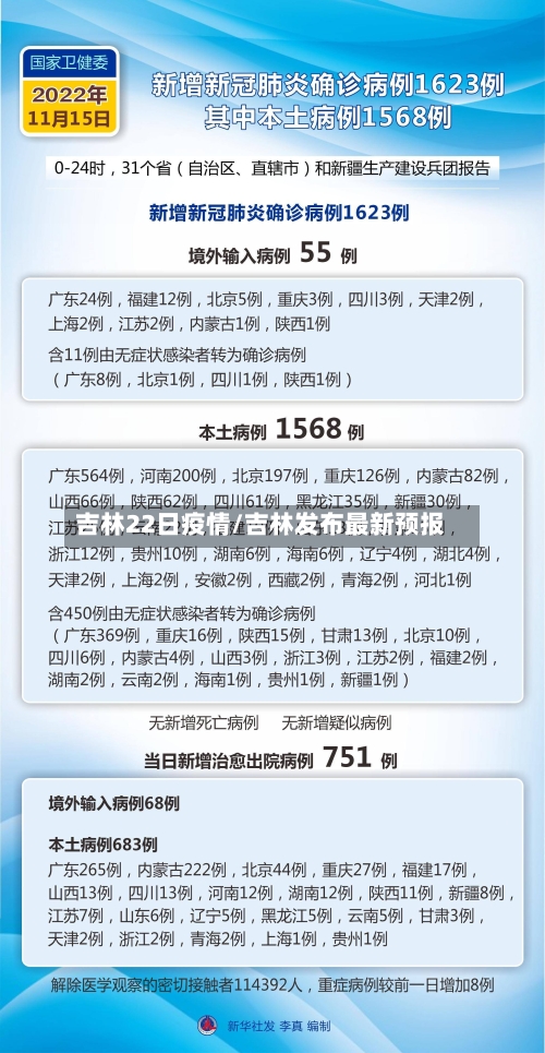 吉林22日疫情/吉林发布最新预报