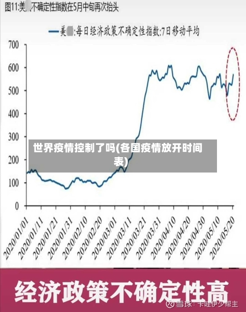 世界疫情控制了吗(各国疫情放开时间表)-第3张图片