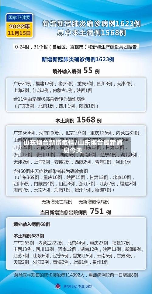 山东烟台新增疫情/山东烟台最新消息今天-第3张图片