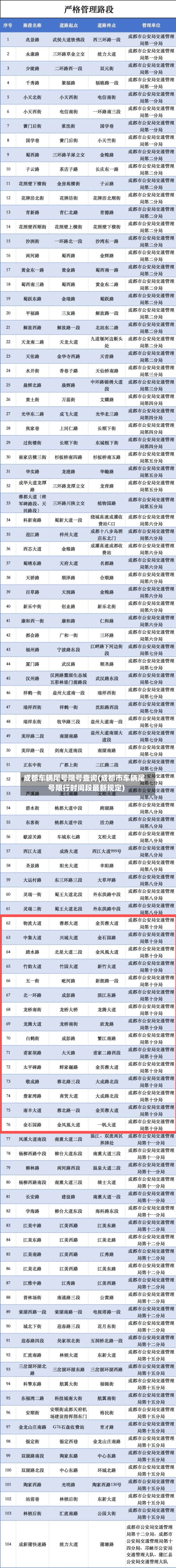 成都车辆尾号限号查询(成都市车辆尾号限行时间段最新规定)