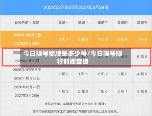 今日限号标牌是多少号/今日限号限行时间查询