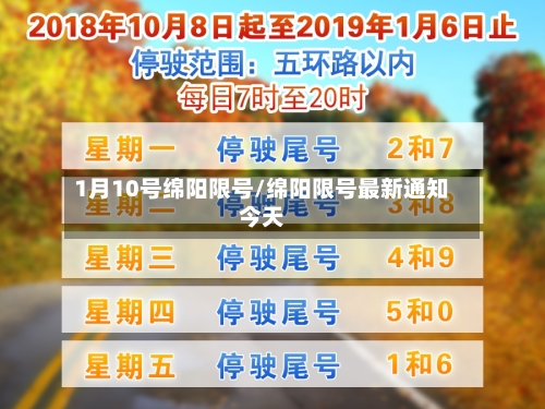 1月10号绵阳限号/绵阳限号最新通知今天