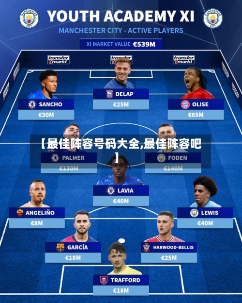【最佳阵容号码大全,最佳阵容吧】-第3张图片