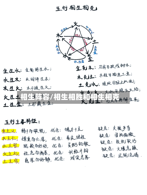 相生阵容/相生相胜和相生相克