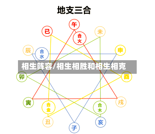 相生阵容/相生相胜和相生相克-第3张图片