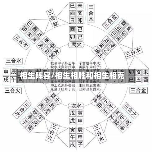 相生阵容/相生相胜和相生相克-第2张图片