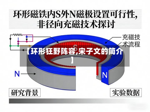 【环形狂野阵容,宋子文的简介】-第2张图片