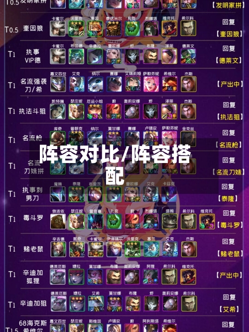 阵容对比/阵容搭配