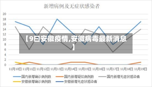 【9曰安徽疫情,安徽病毒最新消息】