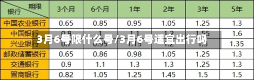 3月6号限什么号/3月6号适宜出行吗-第2张图片