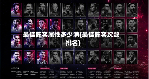 最佳阵容属性多少满(最佳阵容次数排名)-第3张图片