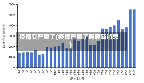 疫情变严重了(疫情严重了吗最新消息)