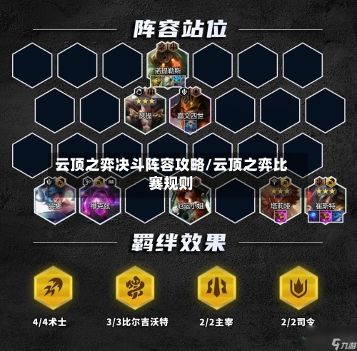 云顶之弈决斗阵容攻略/云顶之弈比赛规则