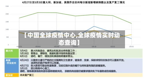 【中国全球疫情中心,全球疫情实时动态查询】