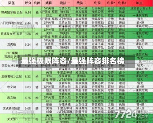 最强极限阵容/最强阵容排名榜