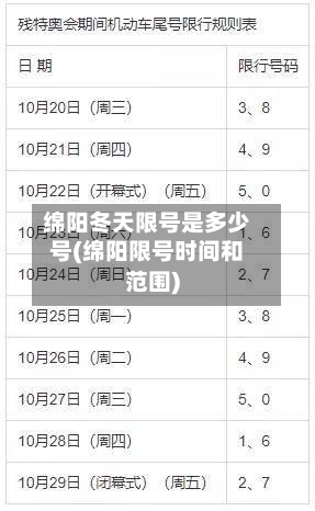 绵阳冬天限号是多少号(绵阳限号时间和范围)