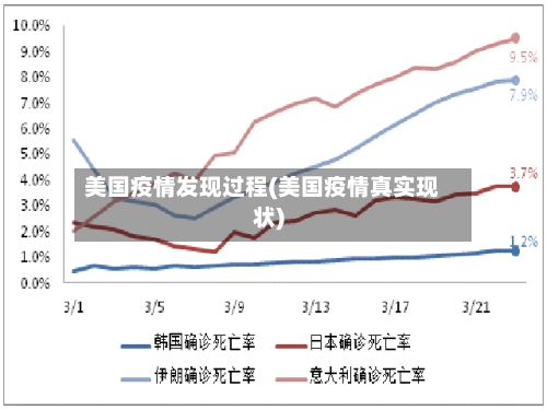 美国疫情发现过程(美国疫情真实现状)