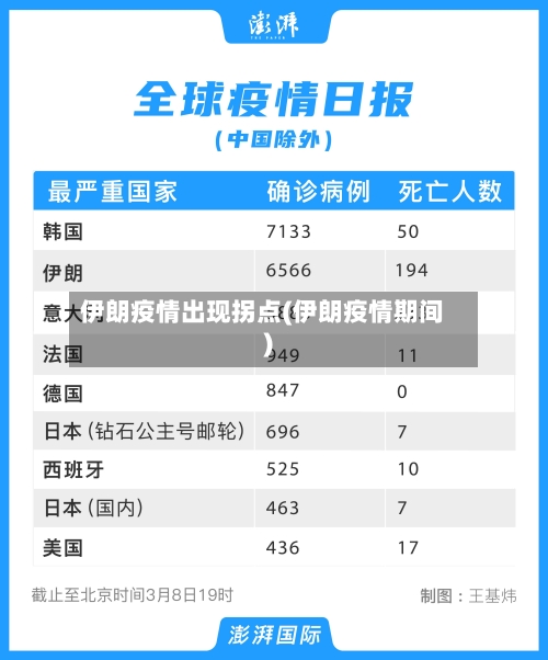 伊朗疫情出现拐点(伊朗疫情期间)-第2张图片