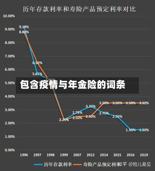 包含疫情与年金险的词条