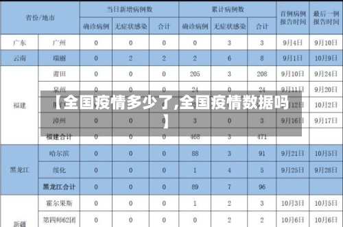 【全国疫情多少了,全国疫情数据吗】
