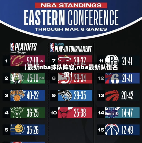 【最新nba球队阵容,nba最新队伍名单】