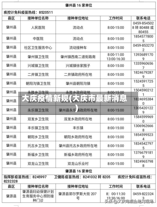 大庆疫情新规(大庆市最新消息)
