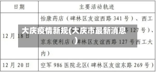 大庆疫情新规(大庆市最新消息)-第2张图片