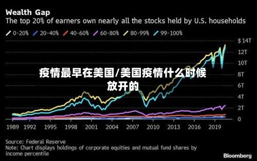 疫情最早在美国/美国疫情什么时候放开的