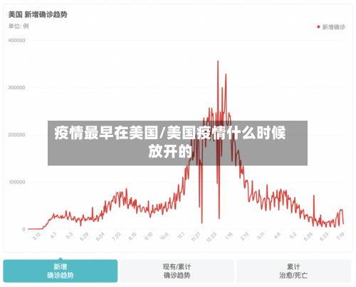 疫情最早在美国/美国疫情什么时候放开的-第2张图片
