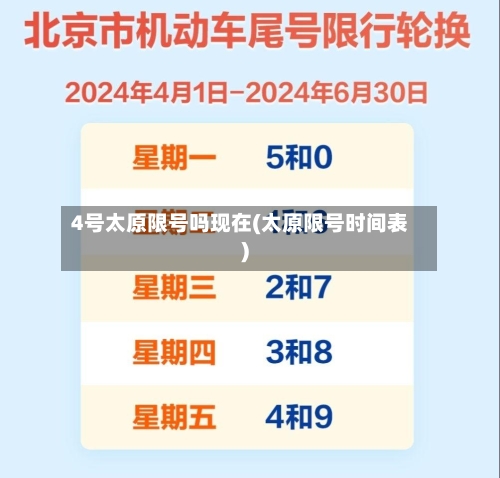 4号太原限号吗现在(太原限号时间表)-第2张图片