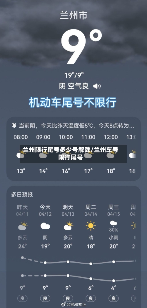 兰州限行尾号多少号解除/兰州车号限行尾号-第3张图片