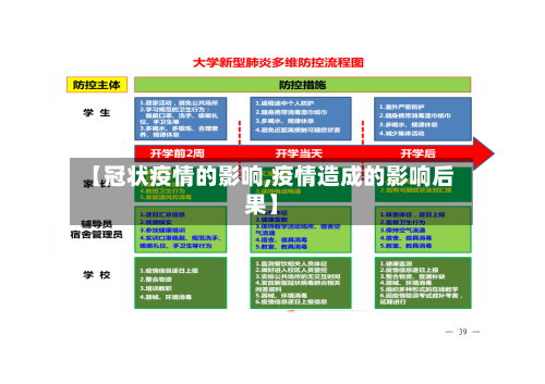 【冠状疫情的影响,疫情造成的影响后果】