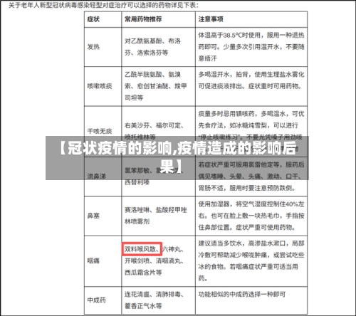 【冠状疫情的影响,疫情造成的影响后果】-第2张图片
