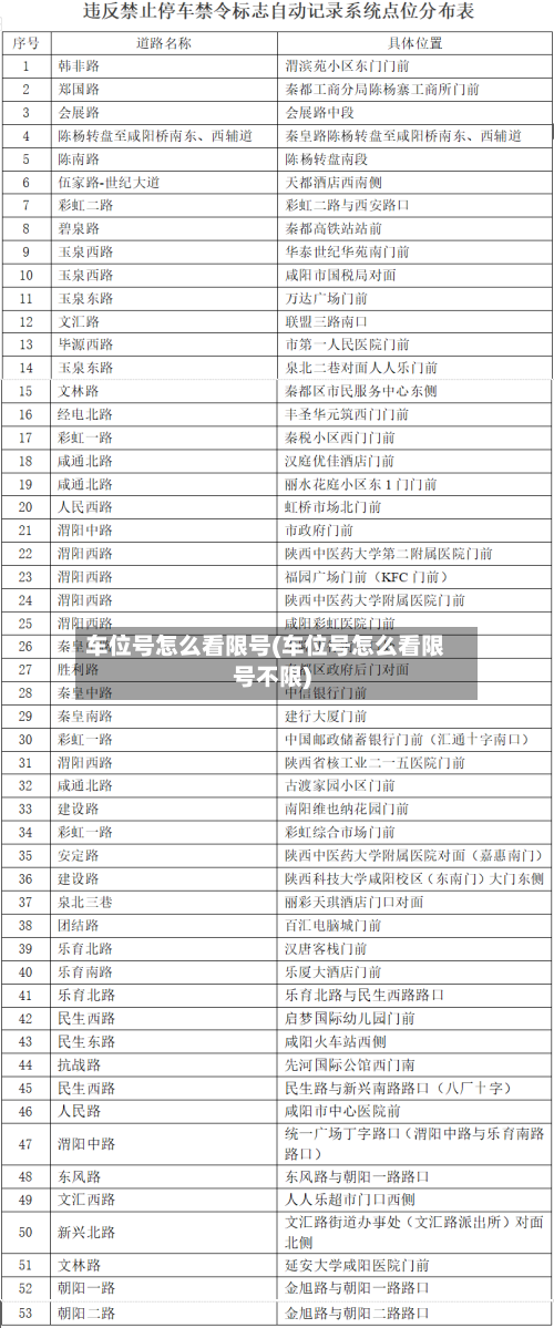 车位号怎么看限号(车位号怎么看限号不限)-第2张图片