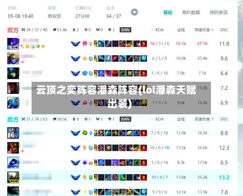 云顶之奕阵容潘森阵容(lol潘森天赋出装)-第2张图片