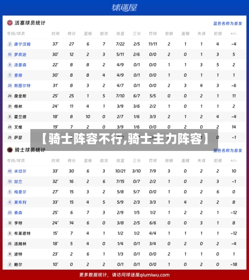 【骑士阵容不行,骑士主力阵容】-第2张图片