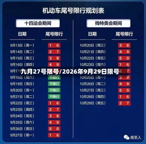 九月27号限号/2026年9月29日限号
