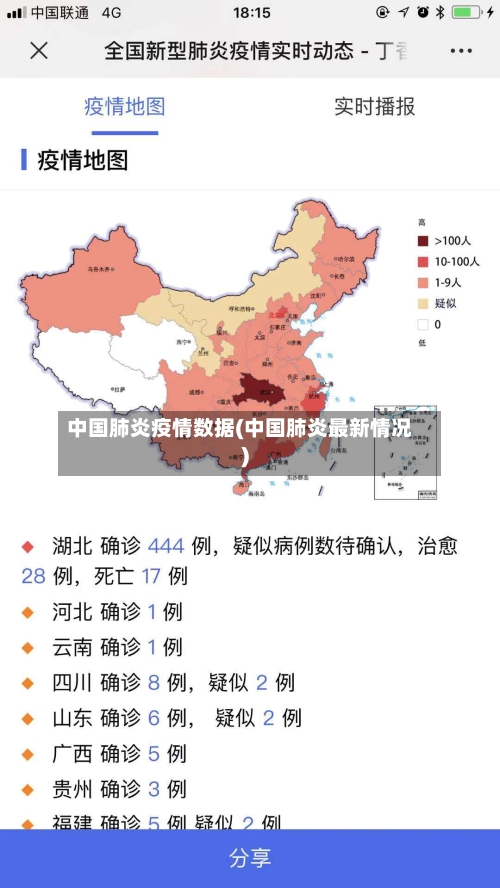 中国肺炎疫情数据(中国肺炎最新情况)