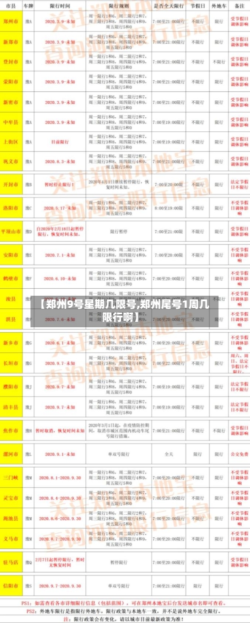 【郑州9号星期几限号,郑州尾号1周几限行啊】-第3张图片