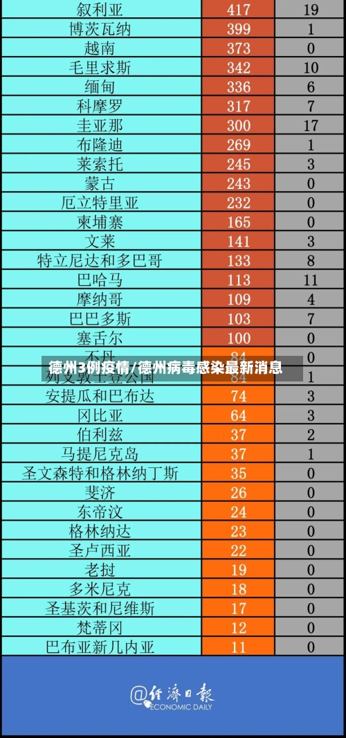 德州3例疫情/德州病毒感染最新消息-第3张图片