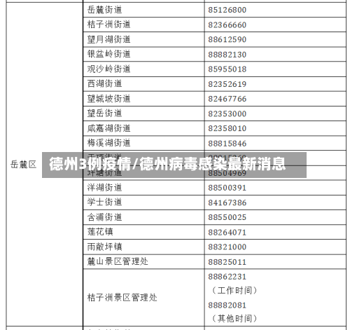 德州3例疫情/德州病毒感染最新消息