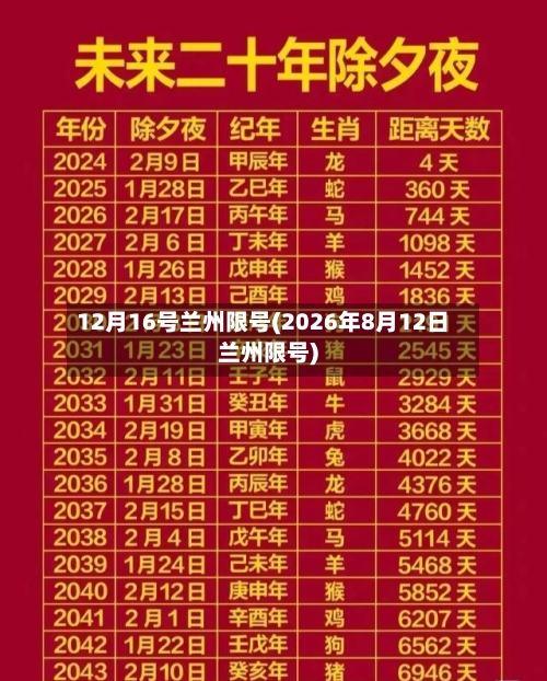 12月16号兰州限号(2026年8月12日兰州限号)