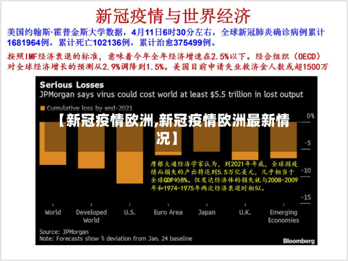 【新冠疫情欧洲,新冠疫情欧洲最新情况】-第2张图片